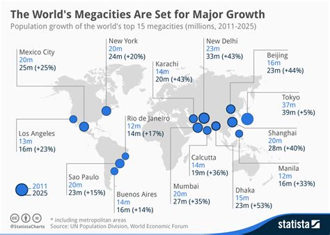 what is a megacity|world's largest megacity.